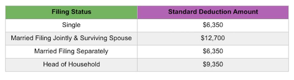 what-is-the-standard-deduction-for-tax-year-2017-tax-questions